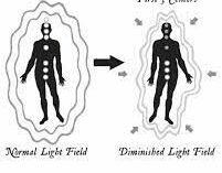 Energy Field Joe Dispenza